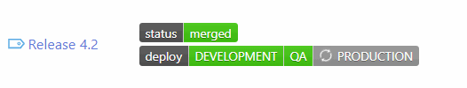 Deliver changes at every stage